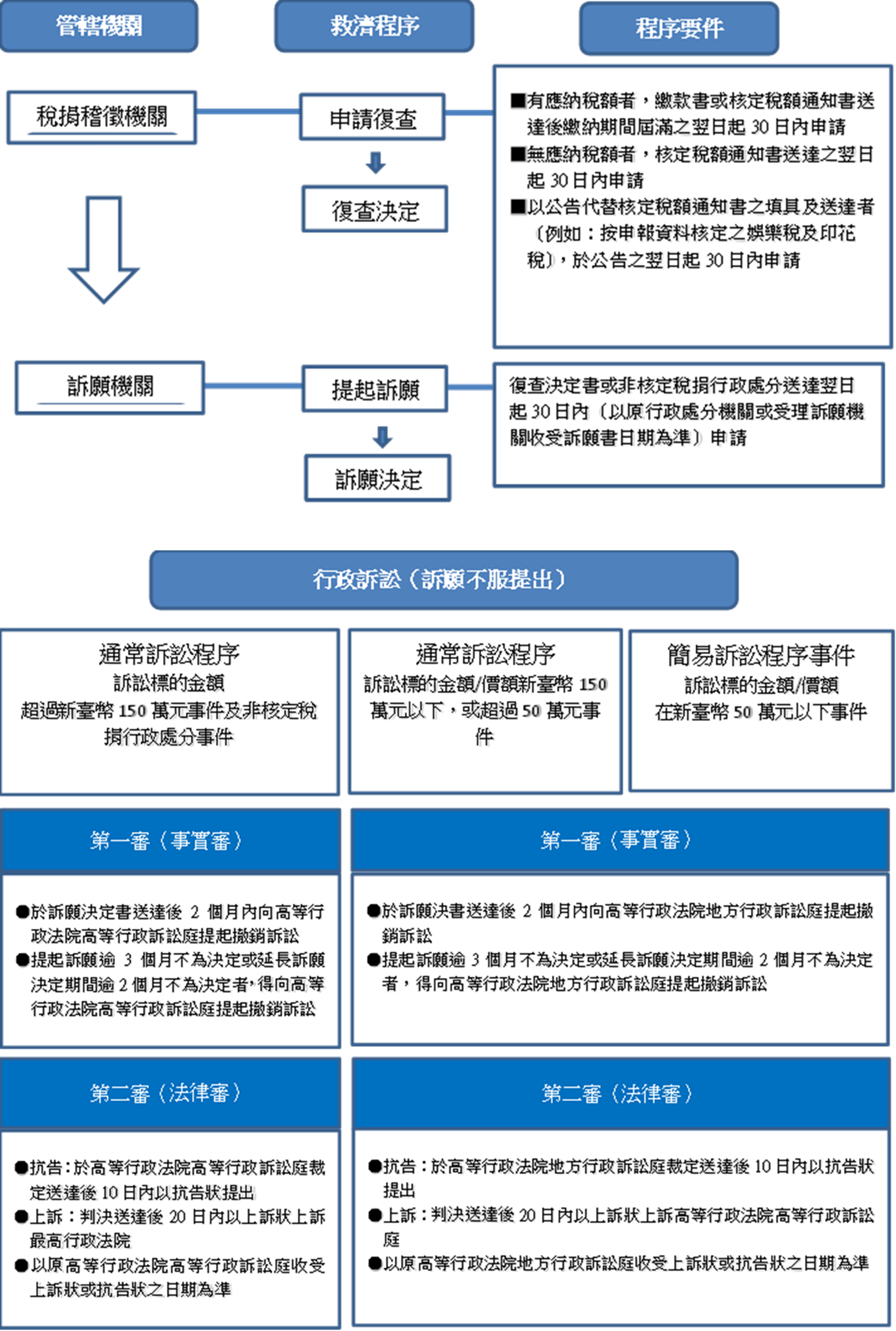 8-納稅服務-附件-第陸章節圖檔_(1)