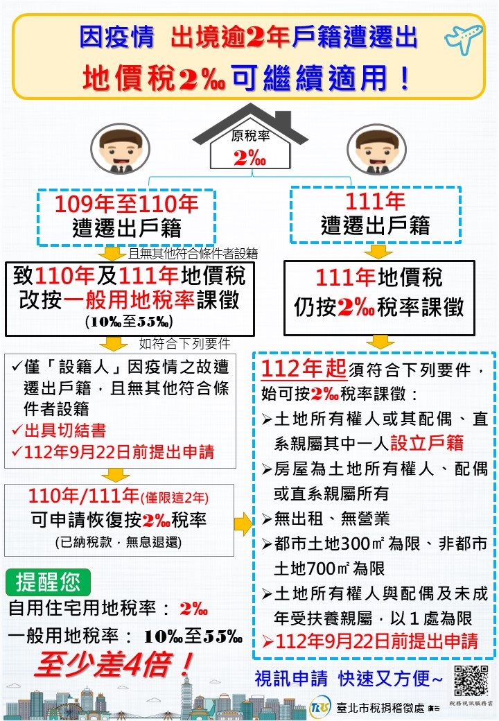 【懶人包】戶籍遷出_詳版-最終版