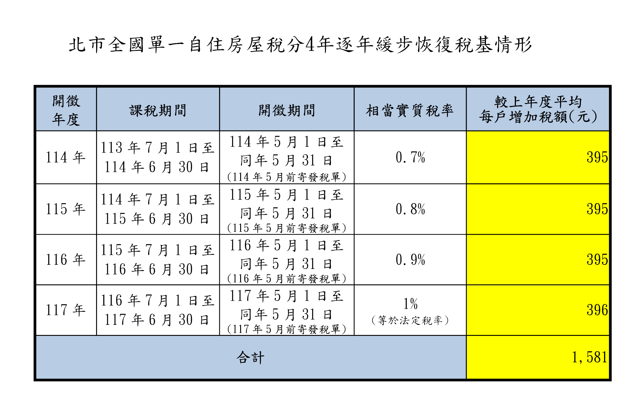 1130311記者會新聞稿-定版-V23拷貝