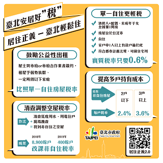 合理房地稅制實現居住正義