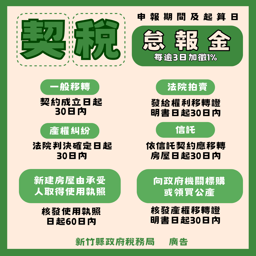 契稅怠報金