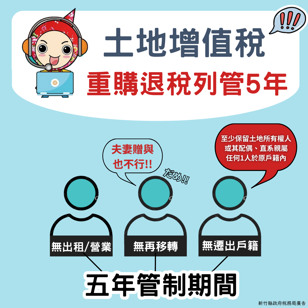 土增重購退稅