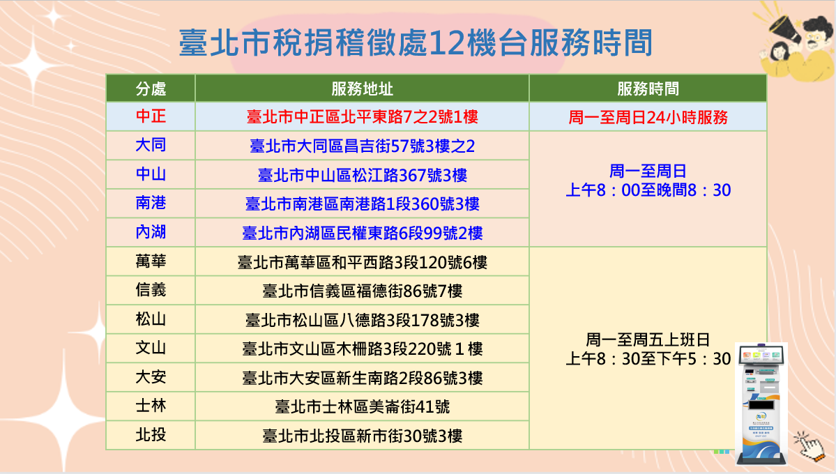 Kiosk臺北市稅捐稽徵處12機台服務時間（發）