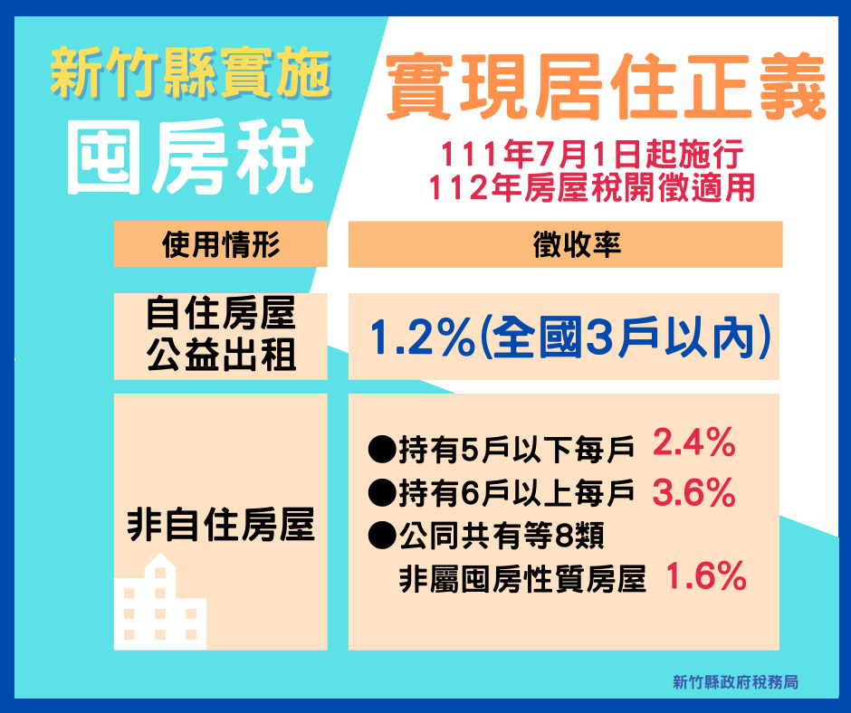 囤房稅懶人包民眾版 的複本