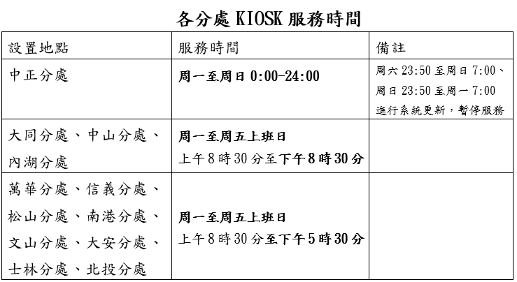 各分處KIOSK服務時間