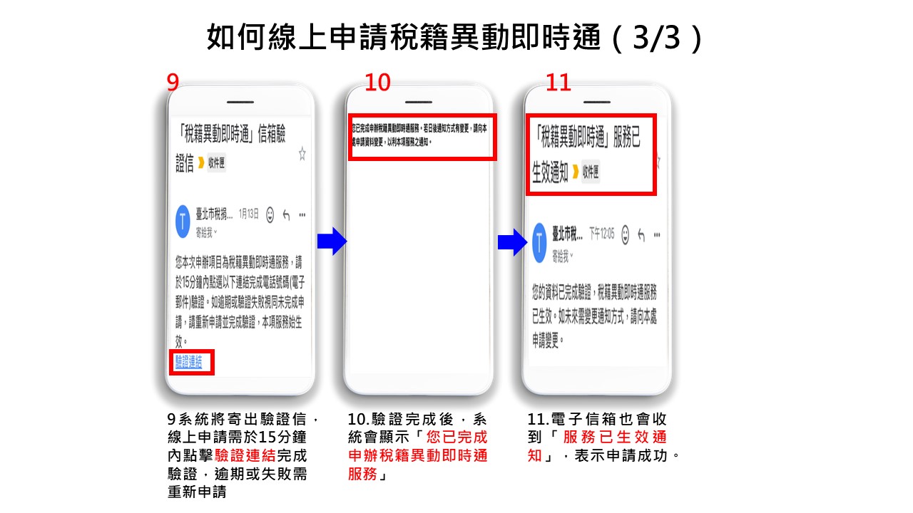 投影片3