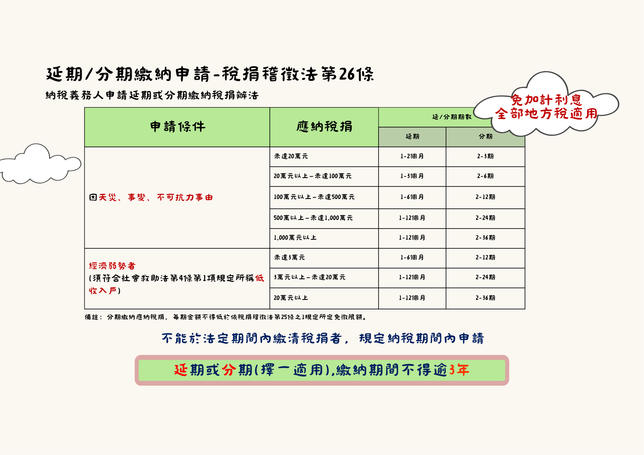 臺北市延期或分期繳納地方稅專區新聞稿附圖 (1)