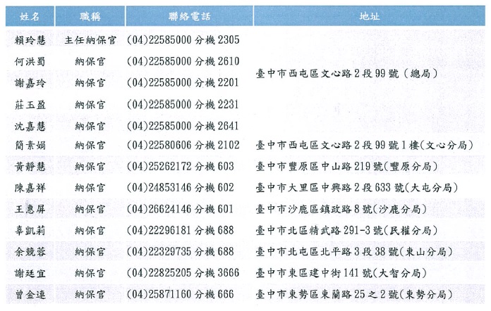 中市納保官守護納稅者權利