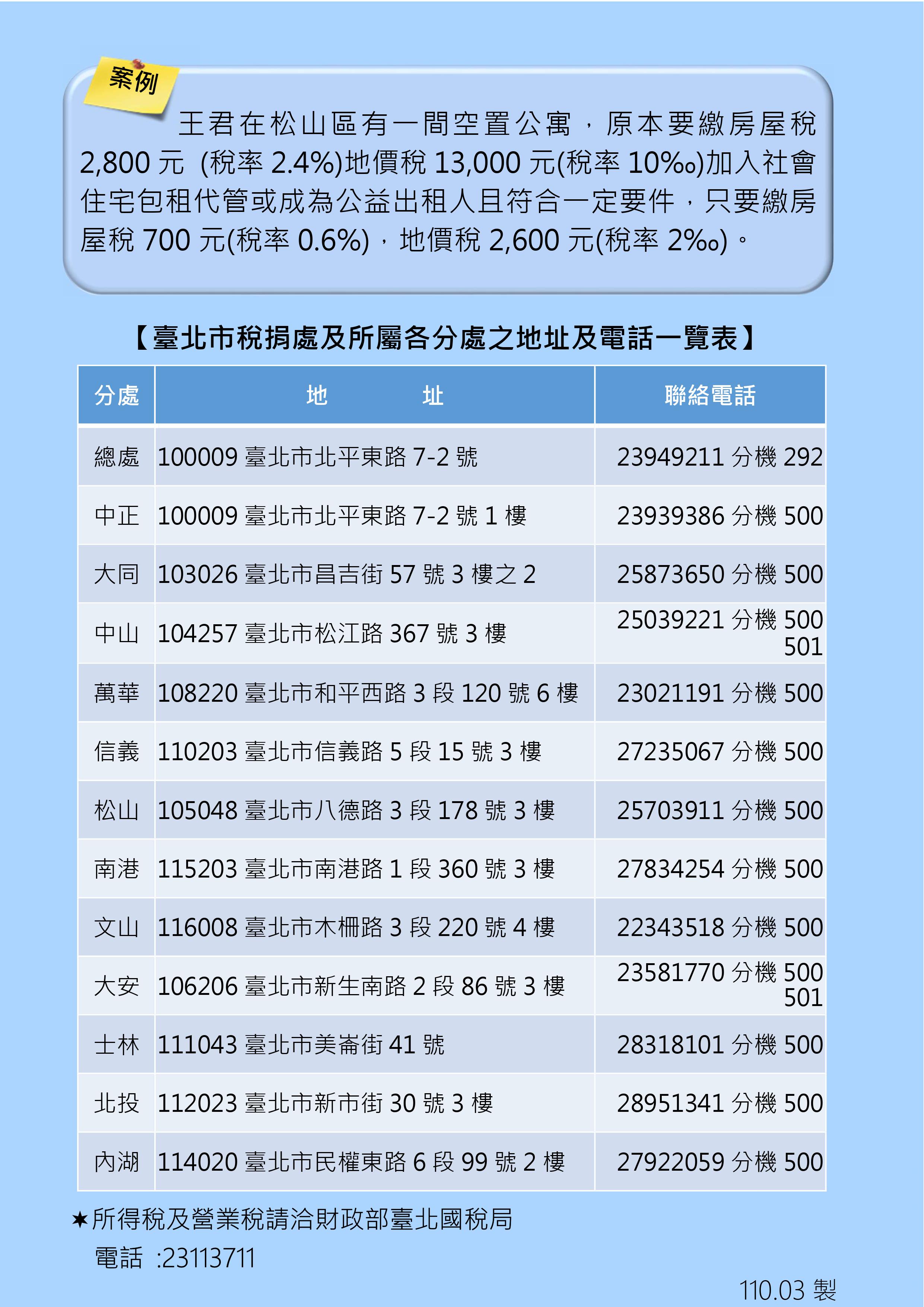 公益出租人及社宅包租代管房東租稅優惠