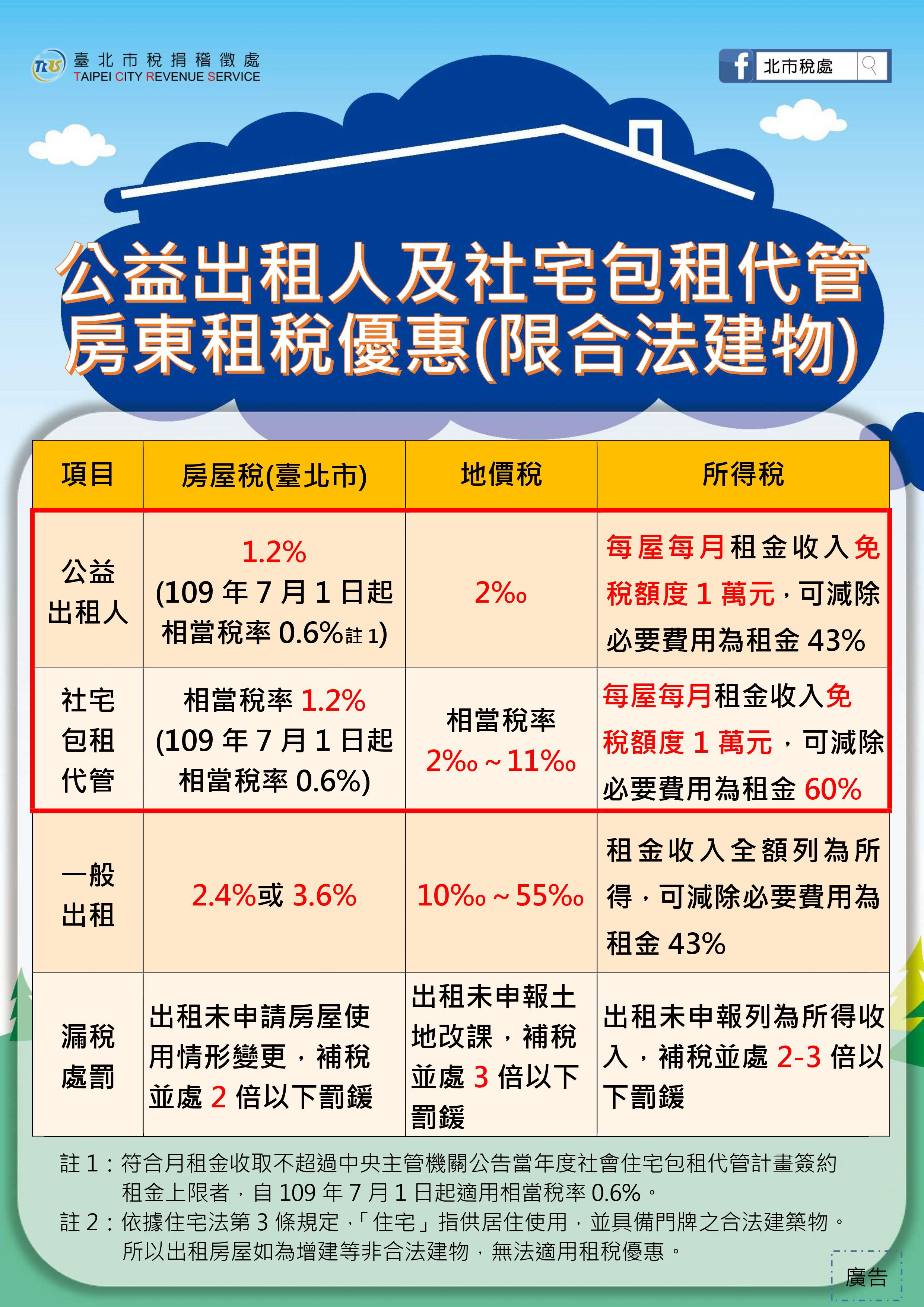 公益出租人及社宅包租代管房東租稅優惠