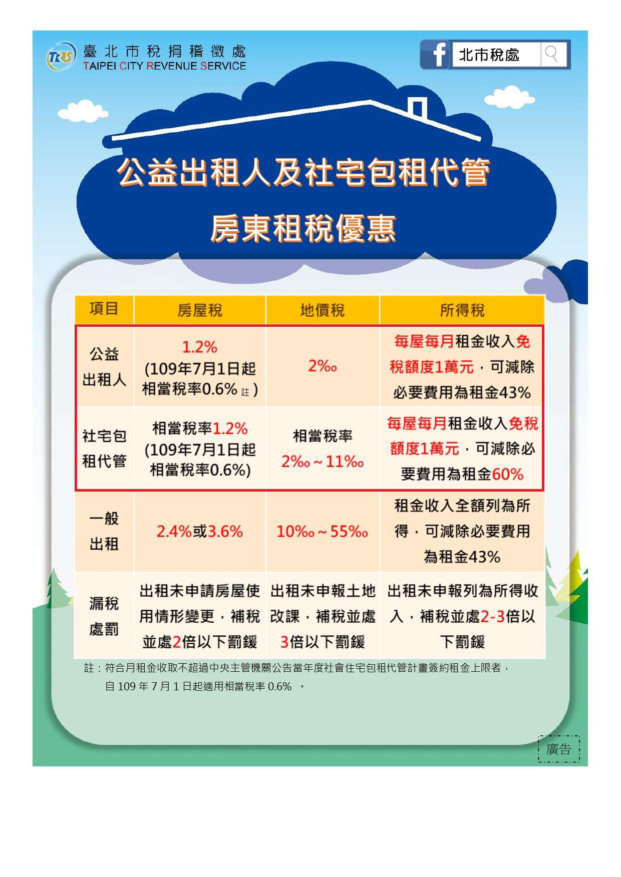 公益出租人及社宅包租代管房東租稅優惠